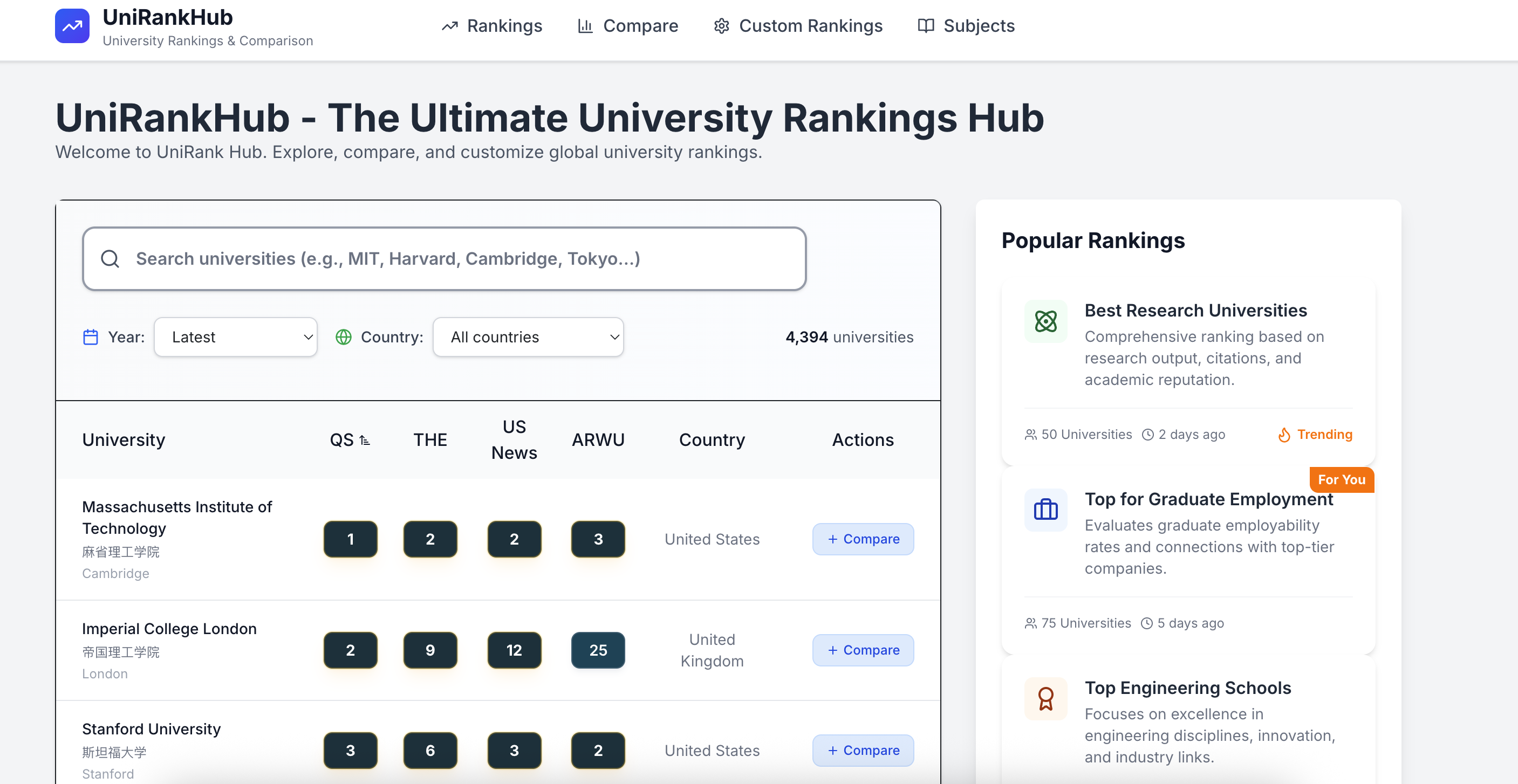 UniRankHub